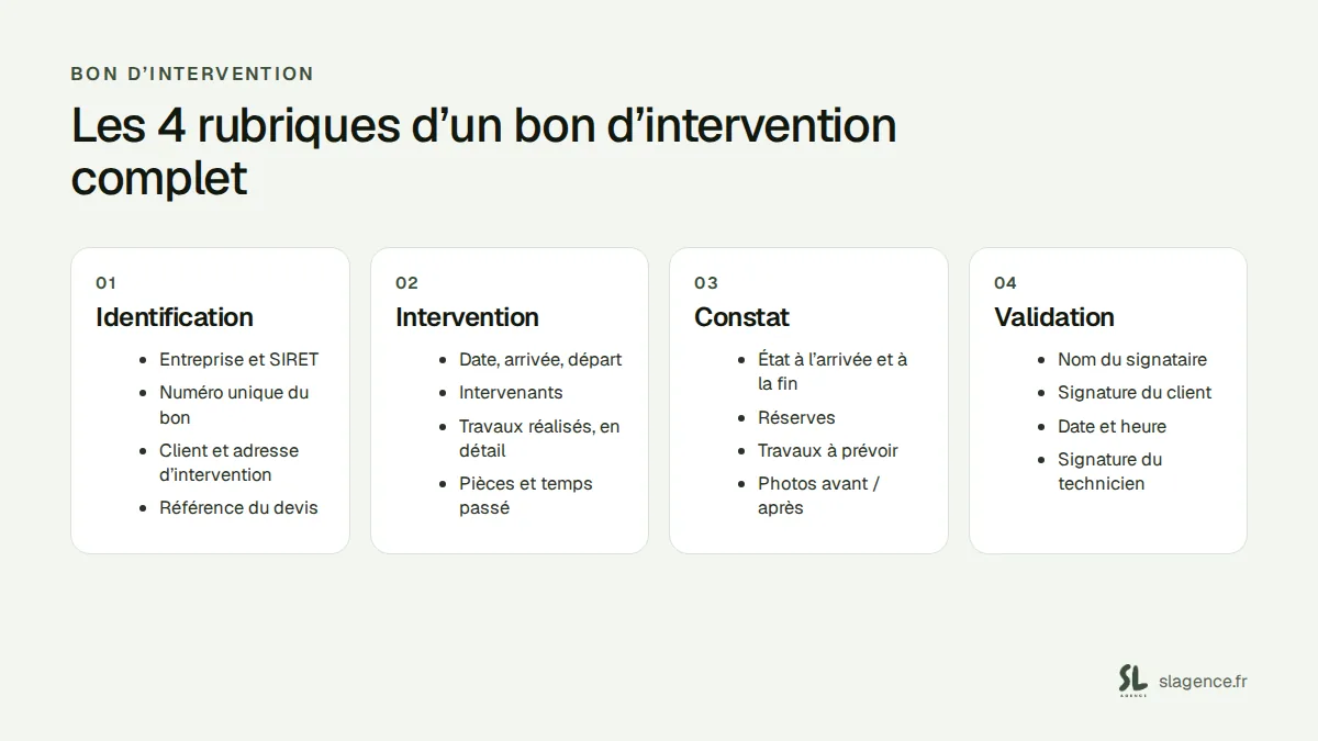 Les 4 rubriques d'un bon d'intervention : identification, intervention, constat et validation par le client